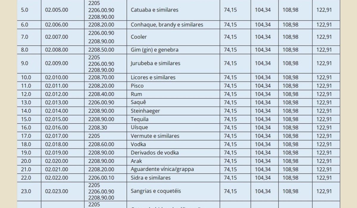 SC incluiu Bebidas Quentes na Substituio Tributria